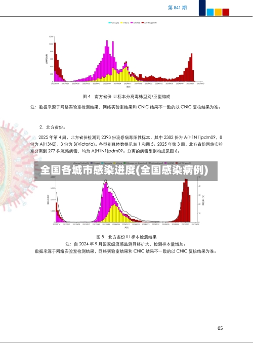全国各城市感染进度(全国感染病例)-第3张图片