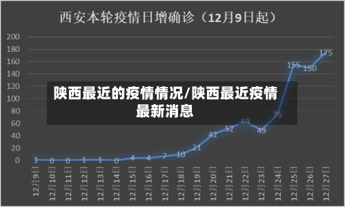陕西最近的疫情情况/陕西最近疫情最新消息-第2张图片