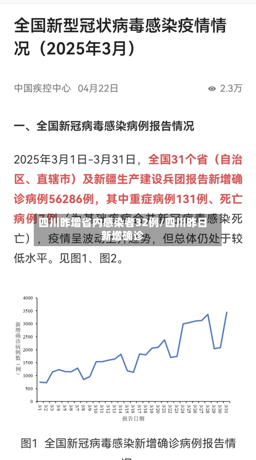 四川昨增省内感染者32例/四川昨日新增确诊-第3张图片