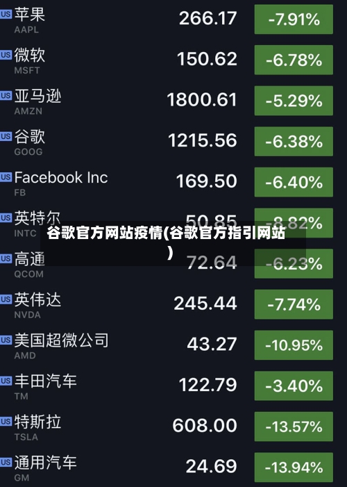 谷歌官方网站疫情(谷歌官方指引网站)