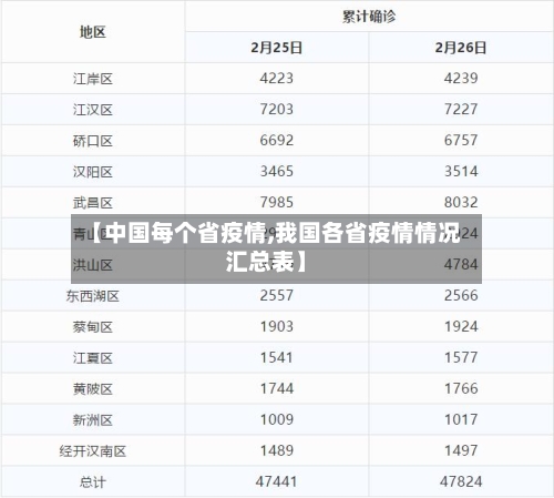【中国每个省疫情,我国各省疫情情况汇总表】