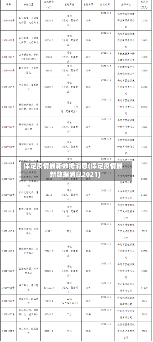 保定疫情最新数据消息(保定疫情最新数据消息2021)-第2张图片