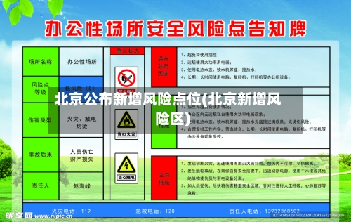 北京公布新增风险点位(北京新增风险区)-第3张图片