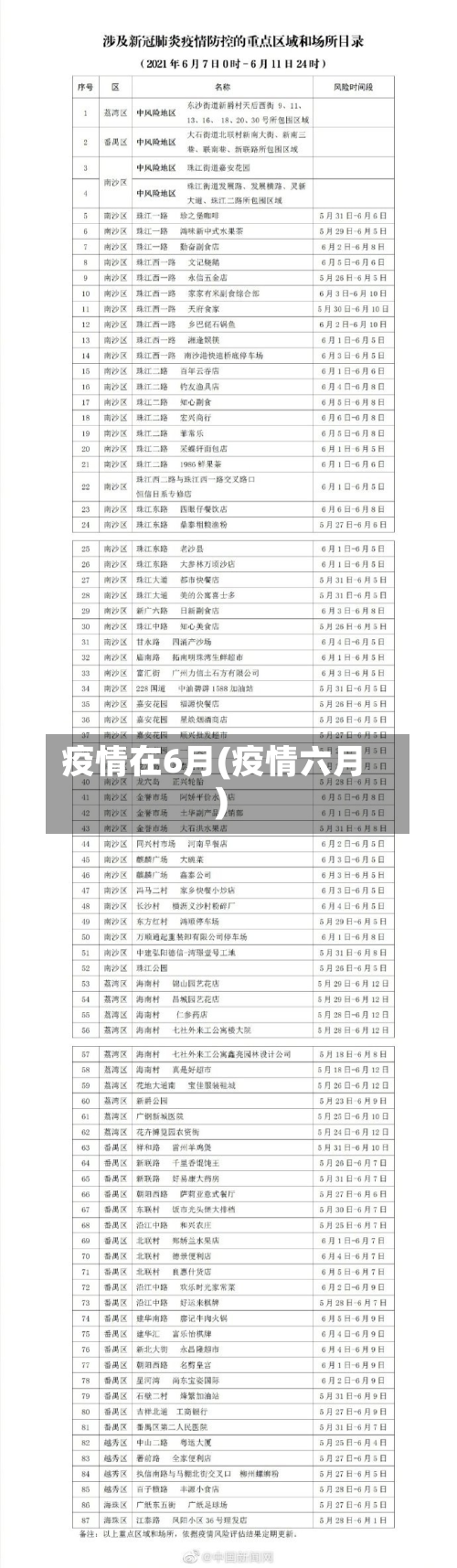 疫情在6月(疫情六月)-第2张图片