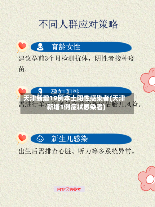天津新增19例本土阳性感染者(天津新增1例症状感染者)