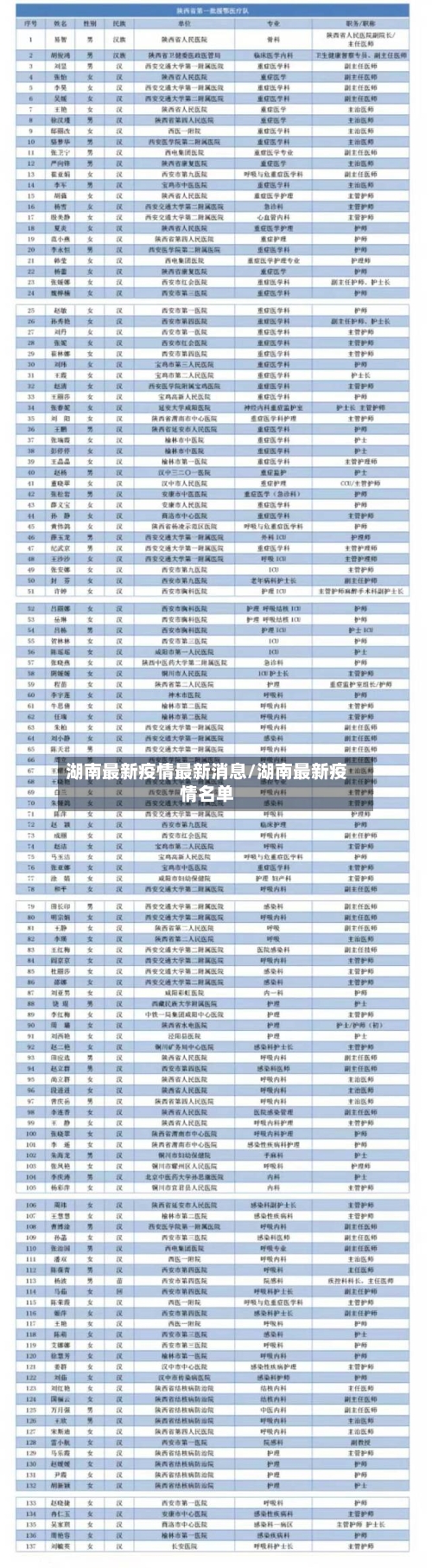 湖南最新疫情最新消息/湖南最新疫情名单-第2张图片