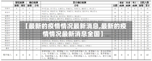 【最新的疫情情况最新消息,最新的疫情情况最新消息全国】