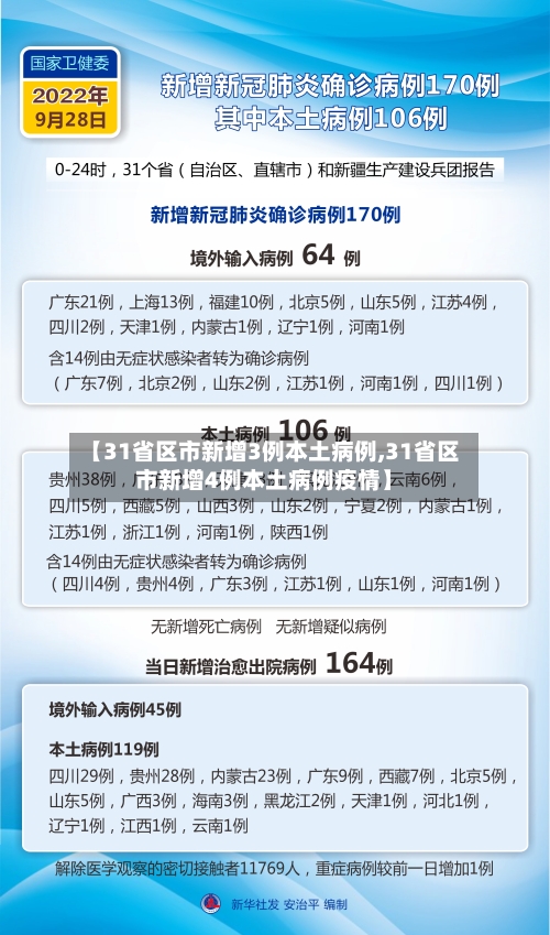 【31省区市新增3例本土病例,31省区市新增4例本土病例疫情】-第2张图片