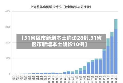 【31省区市新增本土确诊28例,31省区市新增本土确诊10例】-第3张图片