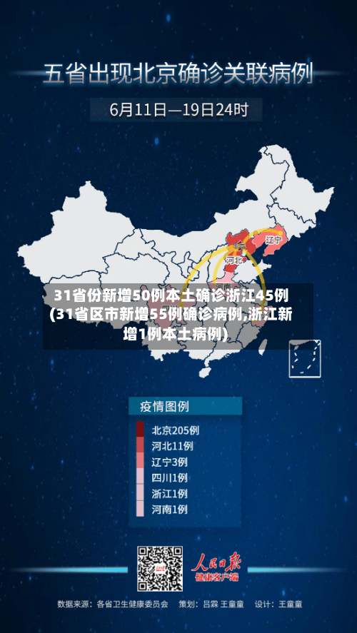 31省份新增50例本土确诊浙江45例(31省区市新增55例确诊病例,浙江新增1例本土病例)