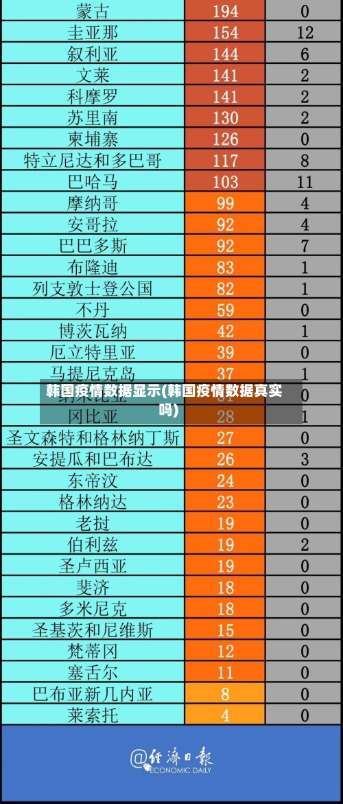 韩国疫情数据显示(韩国疫情数据真实吗)-第2张图片