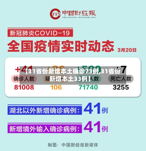 【31省份新增本土确诊73例,31省份新增本土33例】-第3张图片