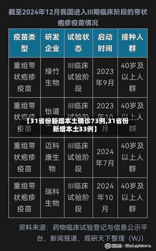 【31省份新增本土确诊73例,31省份新增本土33例】-第2张图片