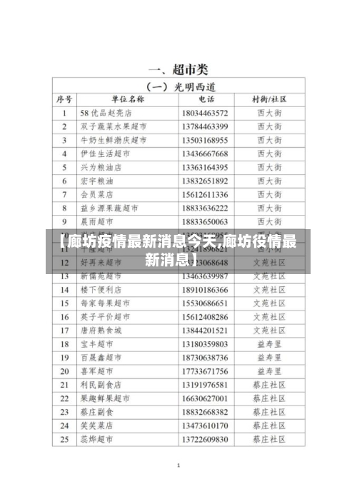 【廊坊疫情最新消息今天,廊坊役情最新消息】