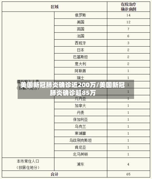 美国新冠肺炎确诊近200万/美国新冠肺炎确诊超85万-第2张图片