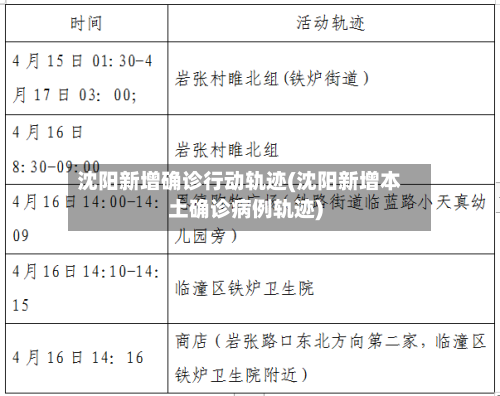 沈阳新增确诊行动轨迹(沈阳新增本土确诊病例轨迹)
