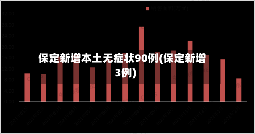 保定新增本土无症状90例(保定新增3例)