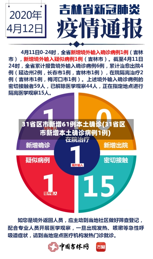 31省区市新增61例本土确诊(31省区市新增本土确诊病例1例)-第2张图片