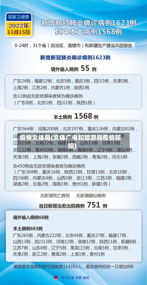 疫情文体局(文体广电和旅游局疫情防控)
