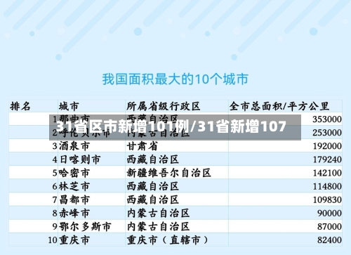 31省区市新增101例/31省新增107-第2张图片