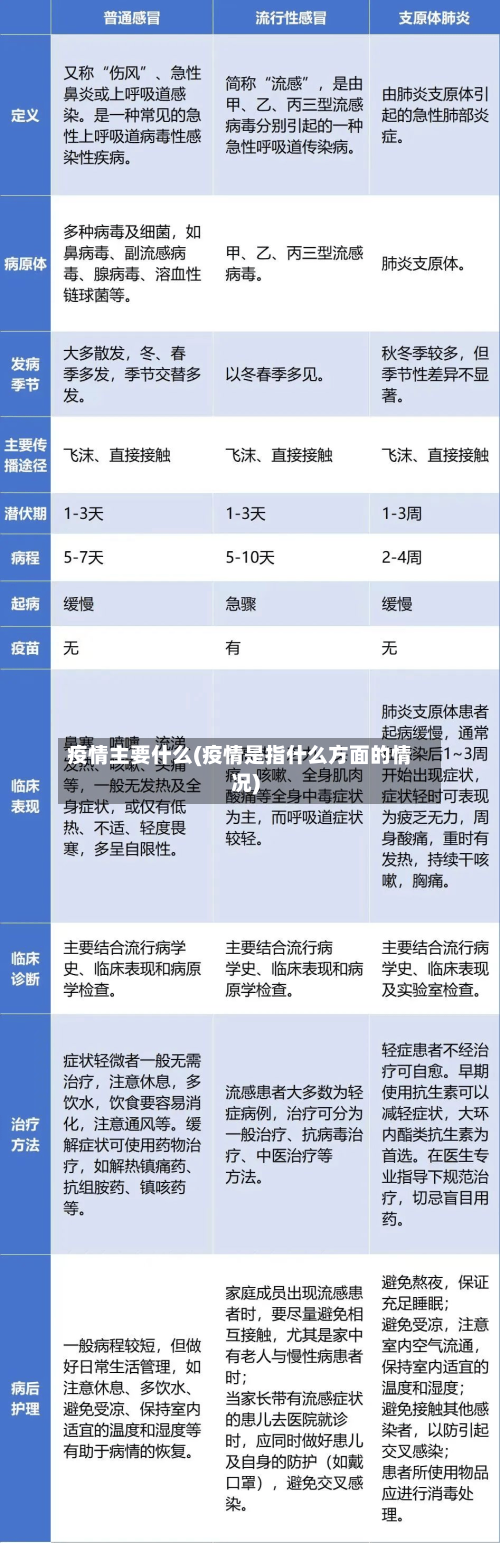 疫情主要什么(疫情是指什么方面的情况)