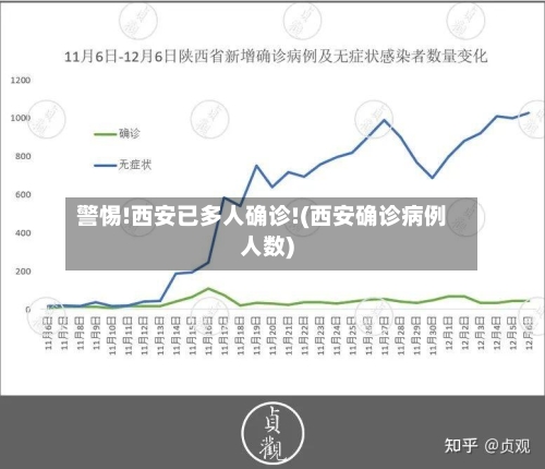 警惕!西安已多人确诊!(西安确诊病例人数)-第2张图片