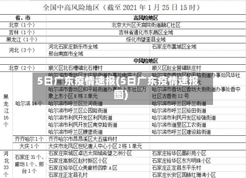 5日广东疫情速报(5日广东疫情速报图)-第2张图片