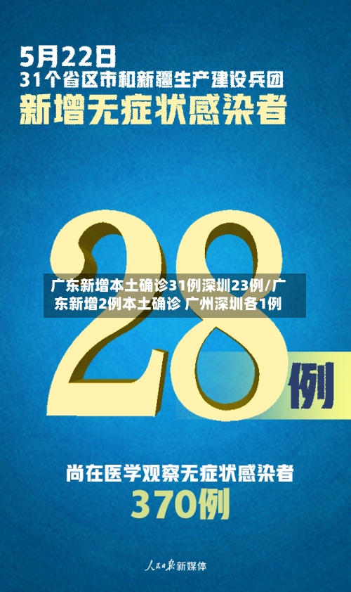 广东新增本土确诊31例深圳23例/广东新增2例本土确诊 广州深圳各1例