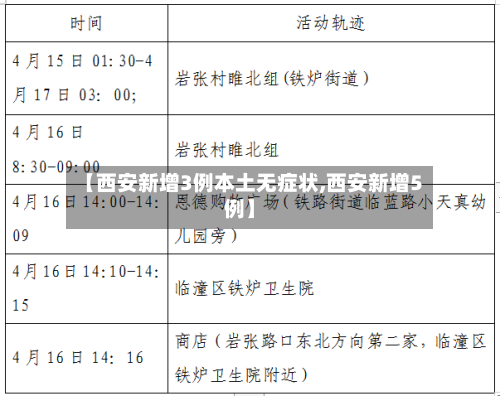 【西安新增3例本土无症状,西安新增5例】-第2张图片