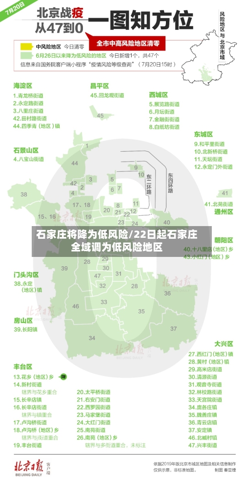 石家庄将降为低风险/22日起石家庄全域调为低风险地区-第2张图片