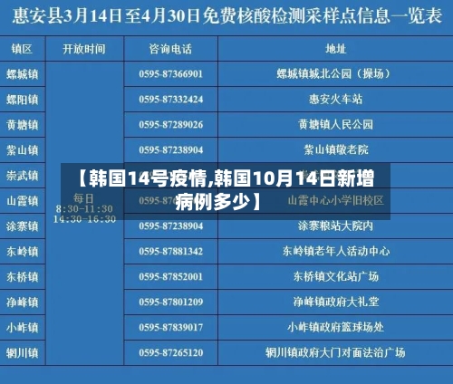 【韩国14号疫情,韩国10月14日新增病例多少】