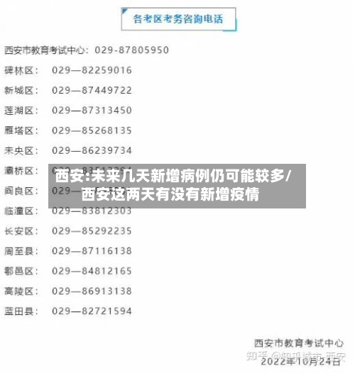 西安:未来几天新增病例仍可能较多/西安这两天有没有新增疫情-第3张图片