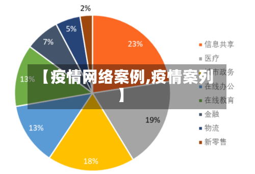【疫情网络案例,疫情案列】