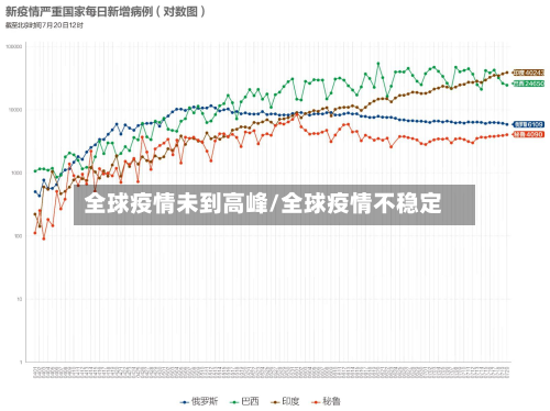 全球疫情未到高峰/全球疫情不稳定-第1张图片