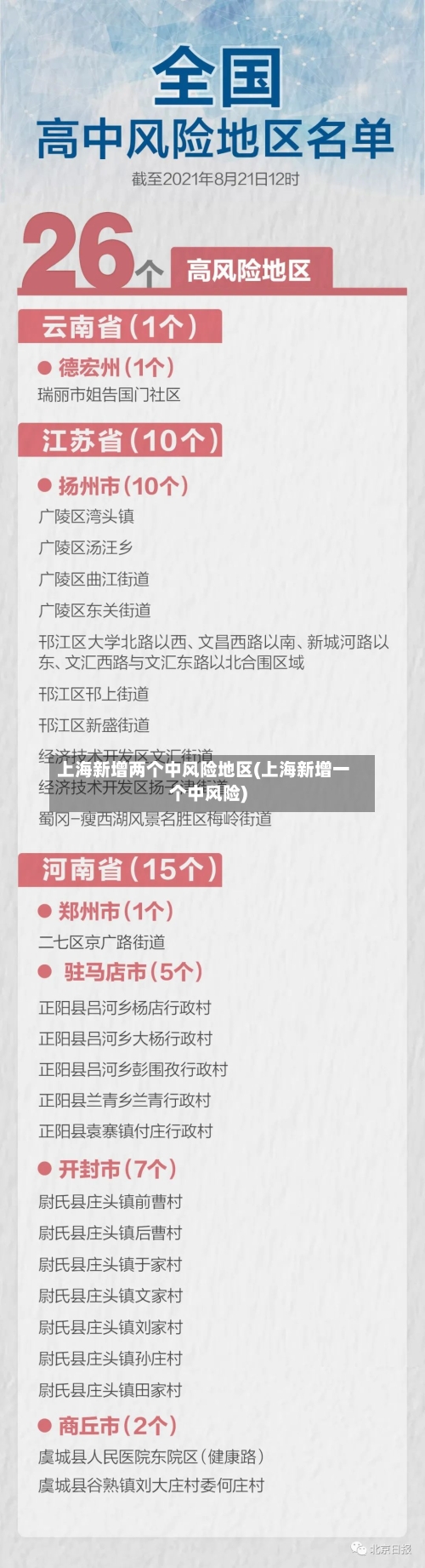 上海新增两个中风险地区(上海新增一个中风险)-第2张图片