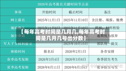 【每年高考时间是几月几,每年高考时间是几月几号出分数】