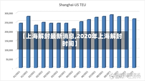 【上海解封最新消息,2020年上海解封时间】