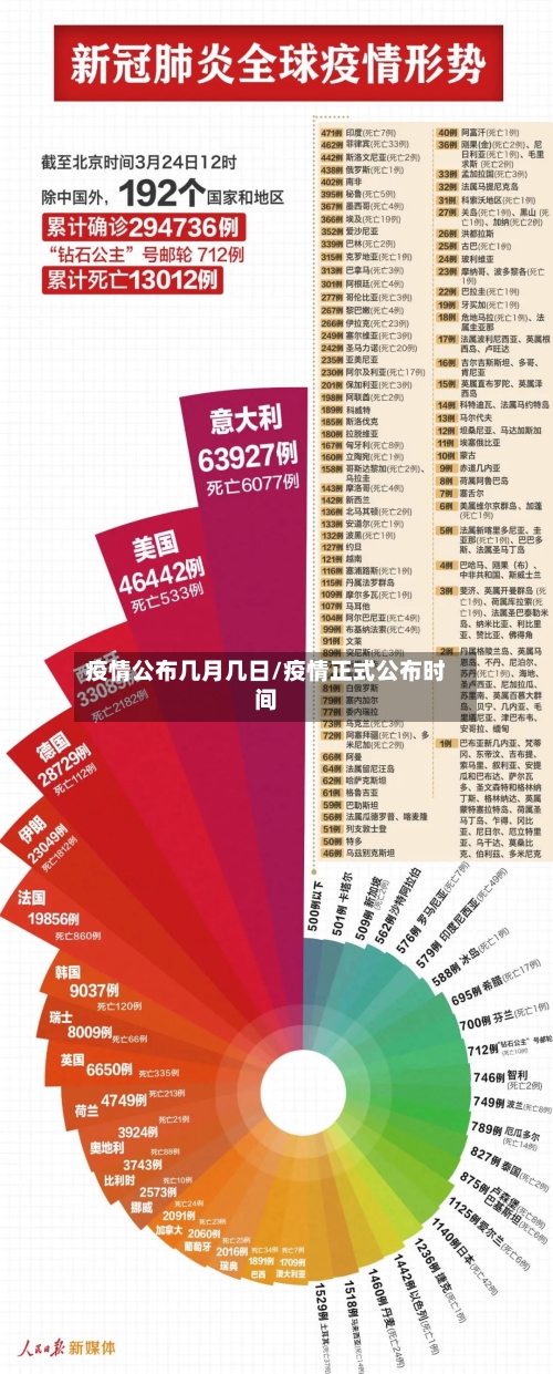 疫情公布几月几日/疫情正式公布时间