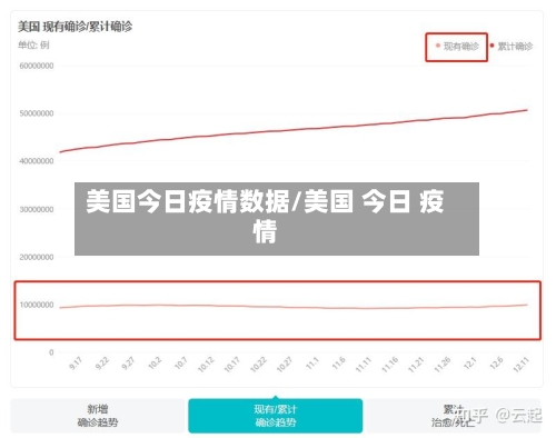 美国今日疫情数据/美国 今日 疫情