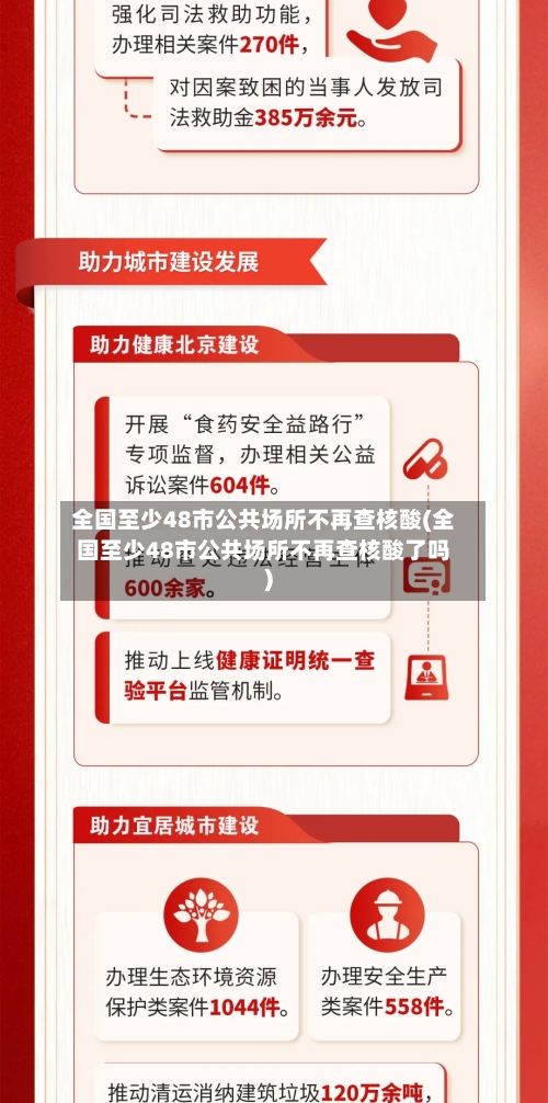 全国至少48市公共场所不再查核酸(全国至少48市公共场所不再查核酸了吗)-第2张图片