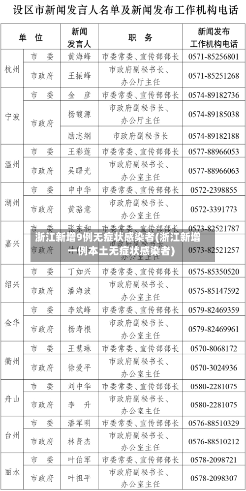 浙江新增9例无症状感染者(浙江新增一例本土无症状感染者)-第2张图片
