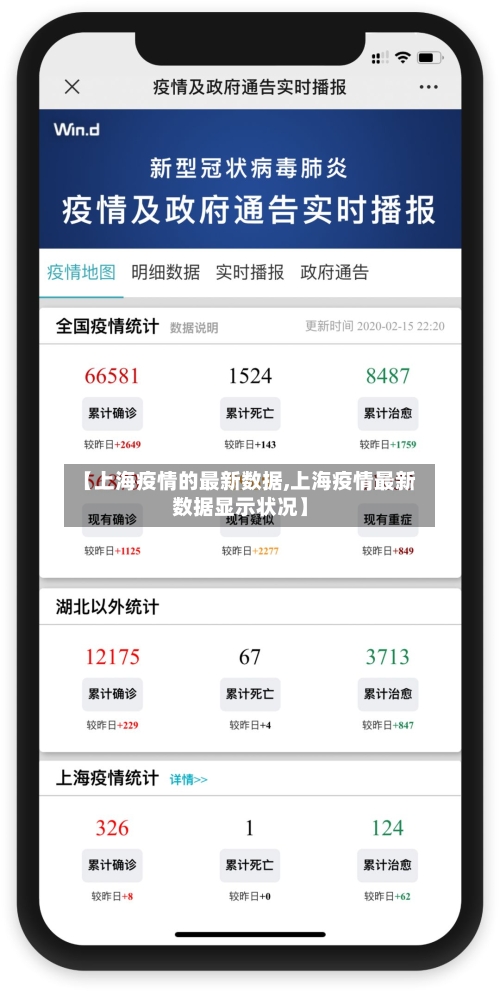 【上海疫情的最新数据,上海疫情最新数据显示状况】-第2张图片