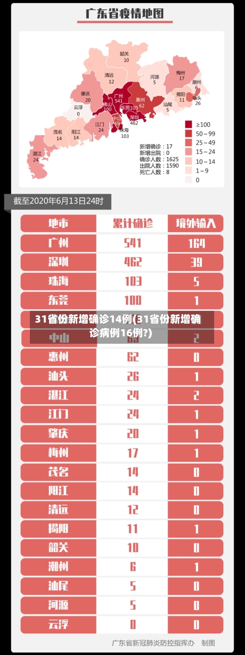 31省份新增确诊14例(31省份新增确诊病例16例?)
