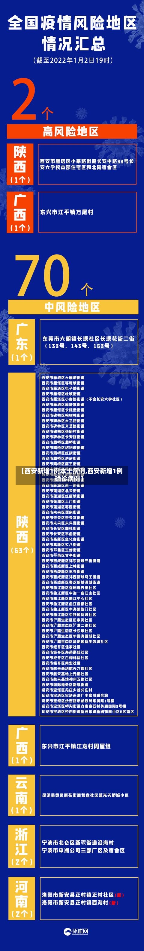 【西安新增1例本土病例,西安新增1例确诊病例】-第3张图片