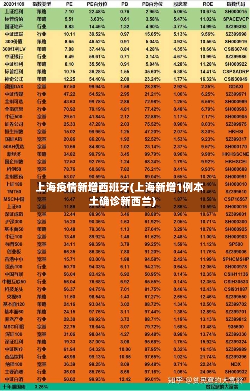上海疫情新增西班牙(上海新增1例本土确诊新西兰)-第2张图片