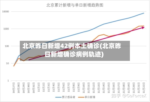 北京昨日新增42例本土确诊(北京昨日新增确诊病例轨迹)