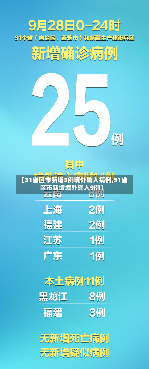 【31省区市新增3例境外输入病例,31省区市新增境外输入9例】