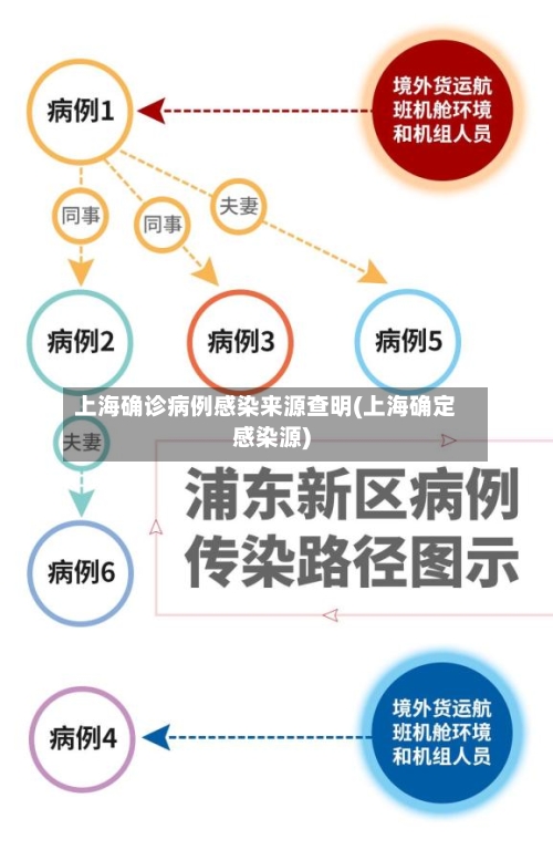 上海确诊病例感染来源查明(上海确定感染源)