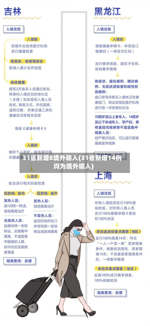 31省新增8境外输入(31省新增14例均为境外输入)