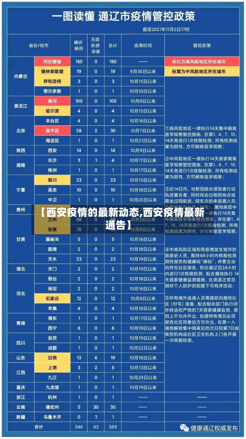 【西安疫情的最新动态,西安疫情最新通告】